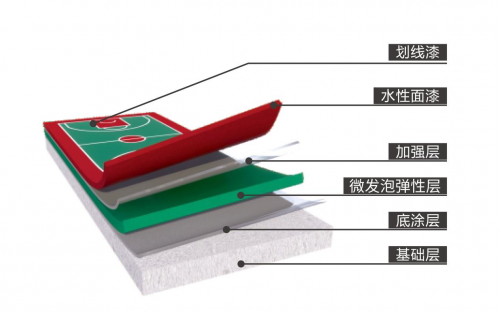 天博体育官方平台入口学校硅PU球场丨乔师傅环保无溶剂硅PU球场球场材料的新选择(图2)