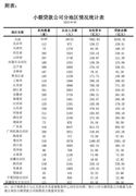 天博2023塑胶跑道行业发展前景及投资现状分析(图7)