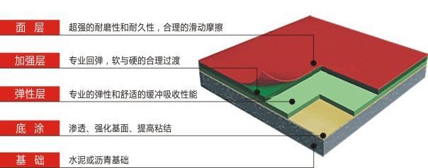 天博剖析——硅PU球场的优点(图1)