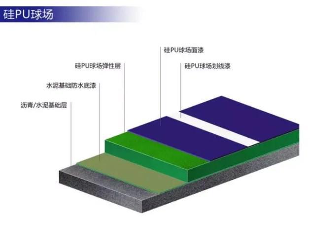 天博什么是硅PU球场材料？(图1)