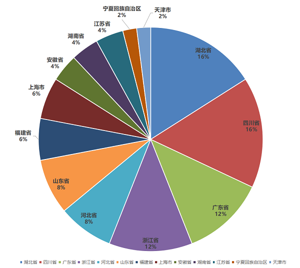 天博体育官方平台入口2023中国塑料管道供应商综合实力50强系列榜单发布(图2)