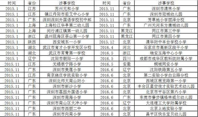 天博一个暑假铲除93块“毒跑道”很赞下一个问题却是(图2)