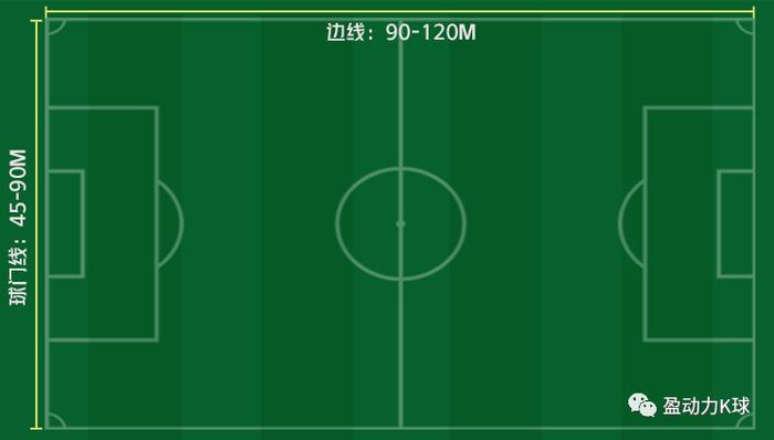 天博体育官方平台入口细说关于足球比赛场地的那些规定（上）(图1)