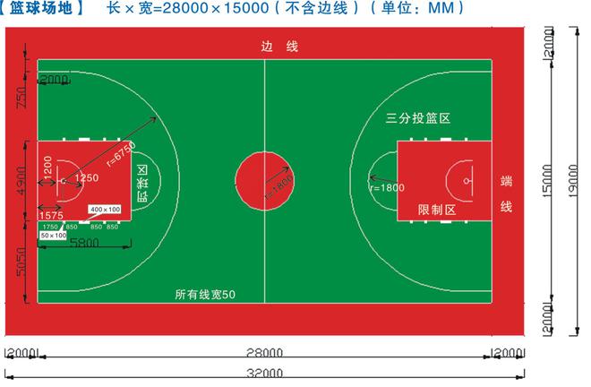 天博【炫耀蓝体育】篮球场标准尺寸(图2)