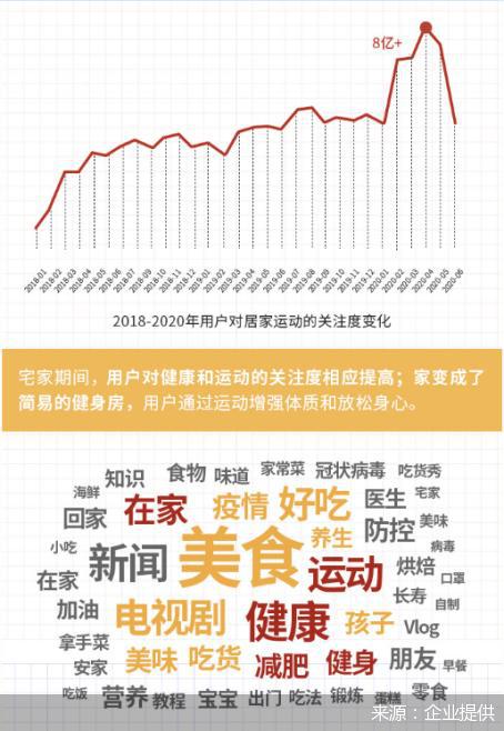 天博体育官方平台入口掀起居家健身风潮 大自然三层实木地板“叫板卡路里”(图2)