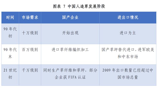 天博铺什么？怎么铺？怎么养？一文解答人造草行业新趋势(图3)