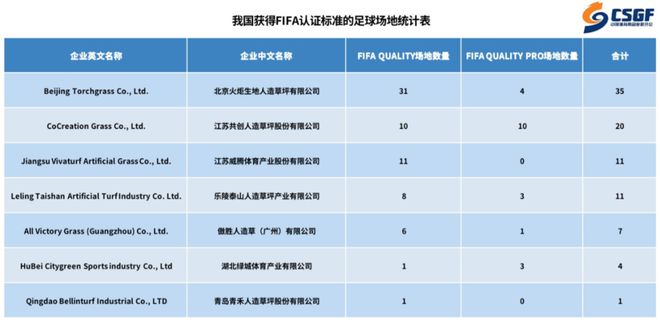 天博铺什么？怎么铺？怎么养？一文解答人造草行业新趋势(图5)