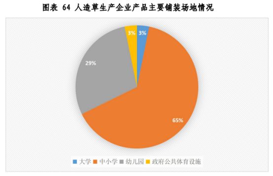 天博铺什么？怎么铺？怎么养？一文解答人造草行业新趋势(图12)