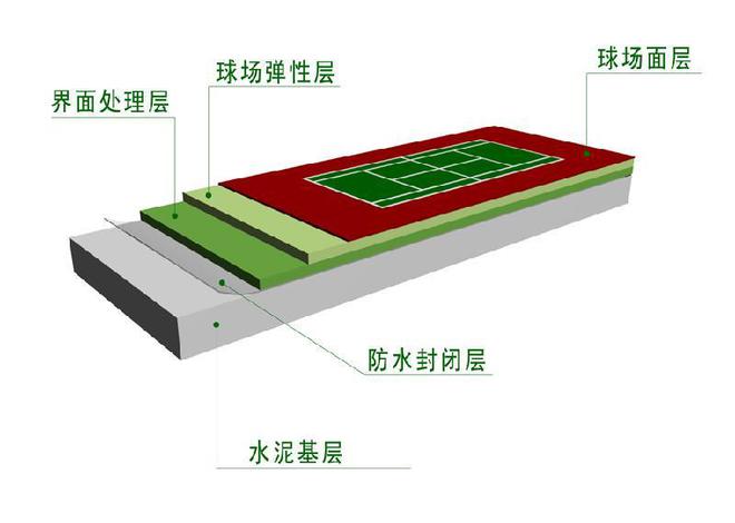 天博硅PU篮球场无法硬化是什么原因(图2)