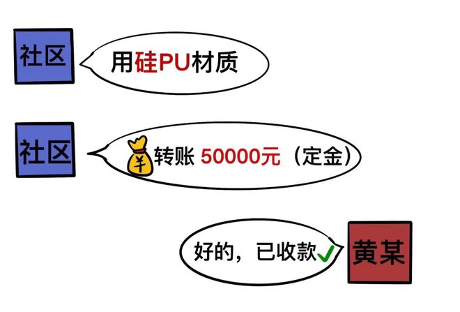 天博投机取巧、偷工减料平湖一工程老板被判“两头赔”(图1)