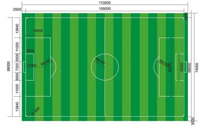 天博体育官方平台入口【炫耀蓝体育】足球场标准尺寸(图2)