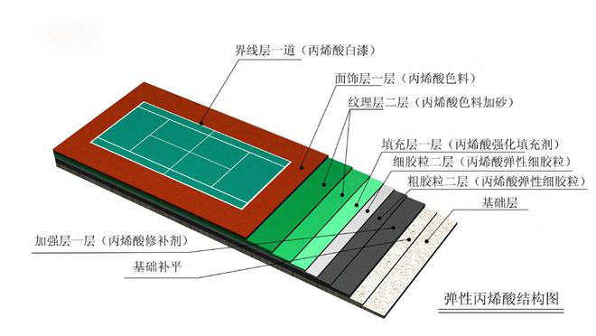 天博硅PU篮球场出现裂缝了怎么办(图1)