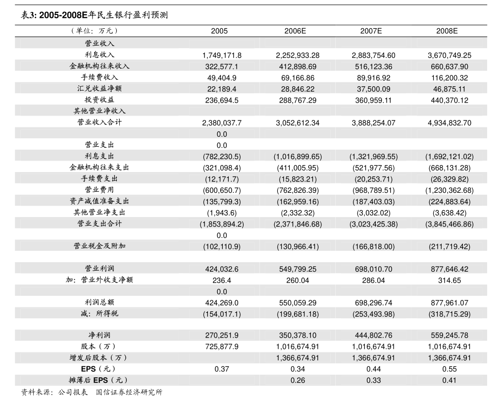 天博体育官方平台入口申万宏源-共创草坪-605099-人造草坪领域独占鳌头全球化(图3)