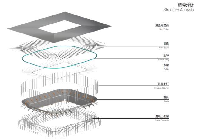 天博现场实况 浦东专业足球场开工 3年后上港球迷迎来新主场(图13)