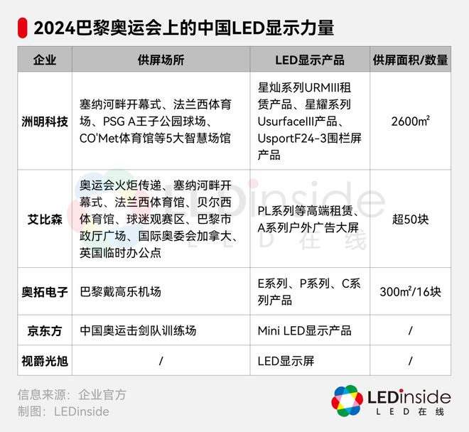 天博体育官方平台入口中国LED“屏”实力闪耀巴黎奥运会(图3)