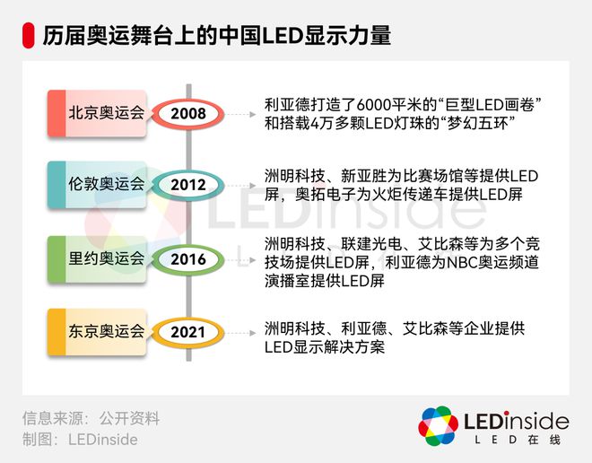 天博体育官方平台入口中国LED“屏”实力闪耀巴黎奥运会(图2)