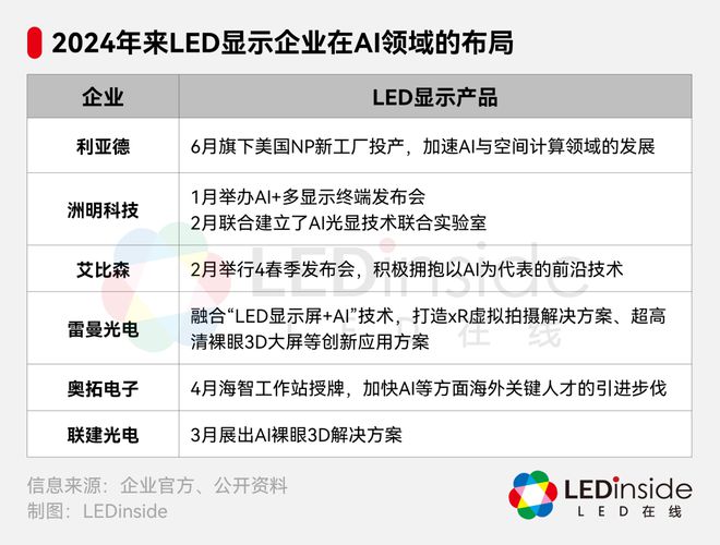 天博体育官方平台入口中国LED“屏”实力闪耀巴黎奥运会(图9)