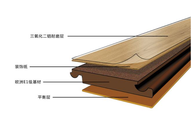 天博体育官方平台入口教你如何判断实木复合地板的质量！(图2)