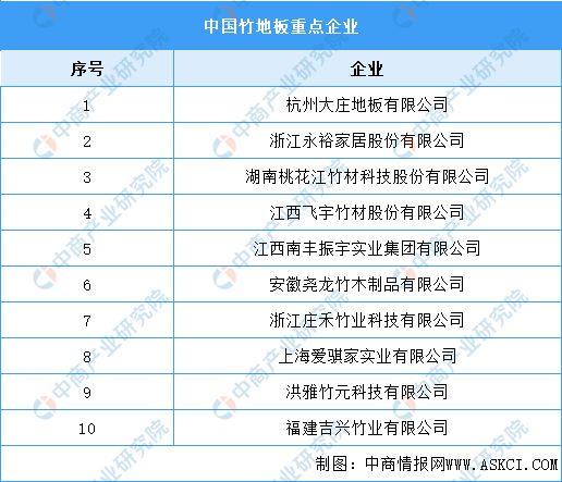 天博2024年中国竹地板产量及重点企业预测分析(图2)