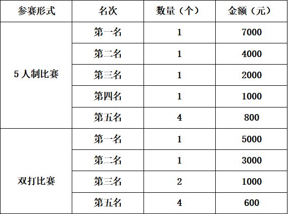 天博河南省2024郑州市二七区首届“龙胄杯” 门球公开赛邀请您来报名！(图1)