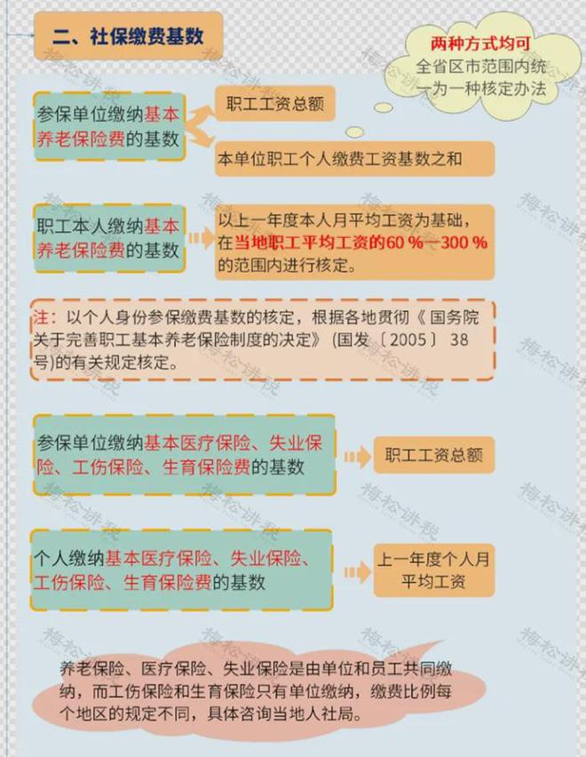 天博社保入税动真格了！已有企业被警告！2024年企业这些行为再不收手就晚了！(图4)