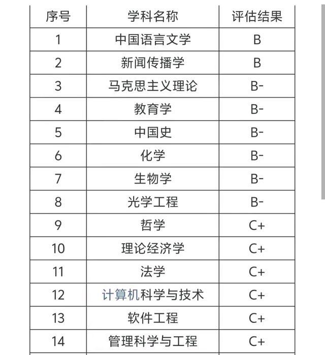 天博体育官方平台入口河北大学：对不起燕山大学时代变了“国重点”已成历史(图1)