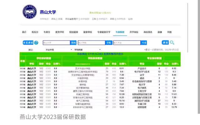 天博体育官方平台入口河北大学：对不起燕山大学时代变了“国重点”已成历史(图2)