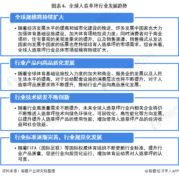 天博体育官方平台入口2021年全球人造草坪行业市场现状及发展前景分析 2026年(图4)