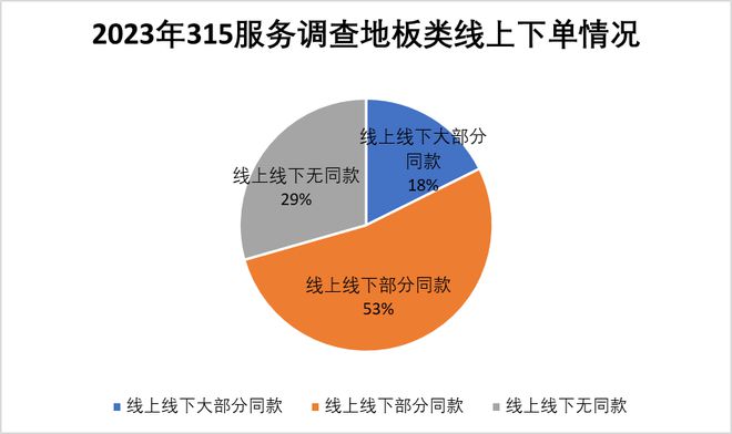 天博315服务调查地板篇：大自然地板、圣象夺冠 行业走通O2O任重道远(图16)