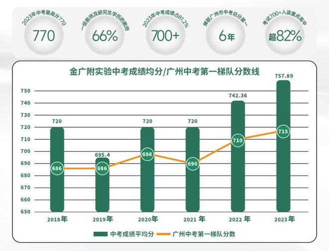 天博越秀天悦云湖2024年8月（官方）天悦云湖最新价格-天悦云湖简介(图4)