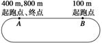 天博体育官方平台入口某学校田径运动场跑道示意图如图2所示(图2)