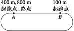 天博体育官方平台入口某学校田径运动场跑道示意图如图2所示(图1)