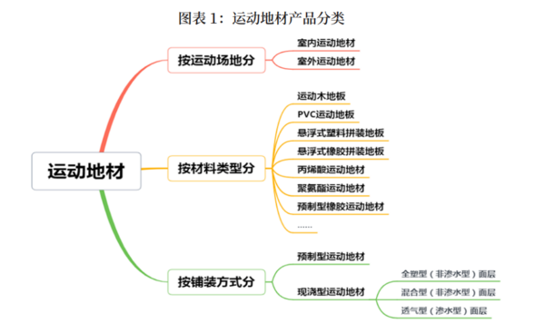 天博体育官方平台入口2022年中国运动地材行业发展深度调研报告 第1章：中国运动(图1)