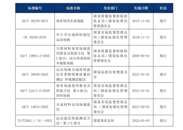 天博体育官方平台入口2022年中国运动地材行业发展深度调研报告 第1章：中国运动(图4)