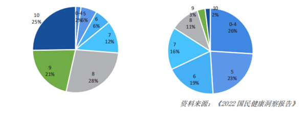 天博体育官方平台入口2022年中国运动地材行业发展深度调研报告 第1章：中国运动(图5)