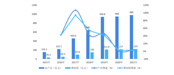 天博体育官方平台入口2022年中国运动地材行业发展深度调研报告 第1章：中国运动(图6)