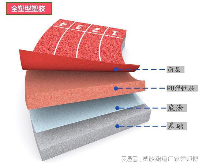 天博全塑型塑胶跑道与透气型塑胶跑道的区别(图1)