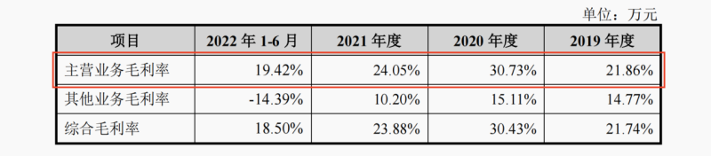 天博体育官方平台入口全球第二大人造草坪供应商青岛青禾主板IPO与共创草坪专利纠纷(图1)