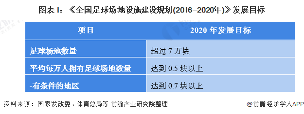 天博体育官方平台入口2022年中国足球产业市场现状与竞争格局分析 “十三五”社会(图1)