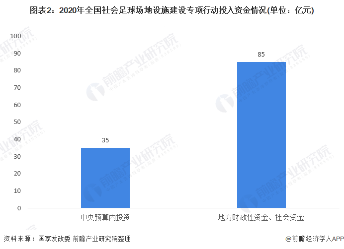 天博体育官方平台入口2022年中国足球产业市场现状与竞争格局分析 “十三五”社会(图2)