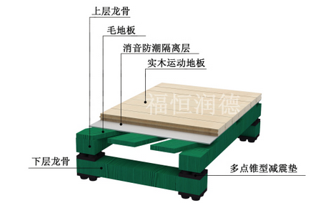 天博体育官方平台入口体育运动木地板的结构组成(图1)
