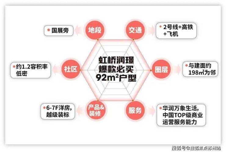 天博华润虹桥润璟(虹桥润璟)首页网站欢迎您丨华润虹桥润璟2024最新房价户型(图1)