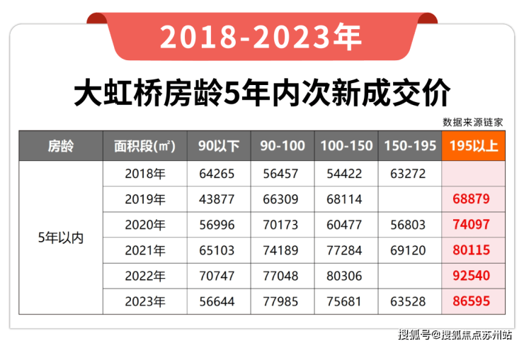 天博华润虹桥润璟(虹桥润璟)首页网站欢迎您丨华润虹桥润璟2024最新房价户型(图23)