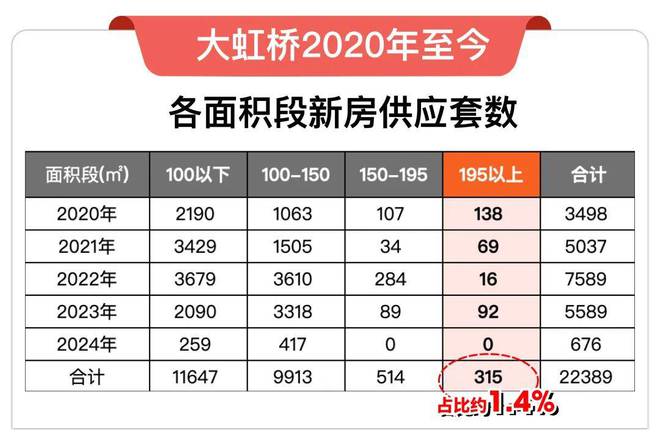 天博华润虹桥润璟(官方网站)-2024华润虹桥润璟地址-虹桥润璟楼盘详情(图19)