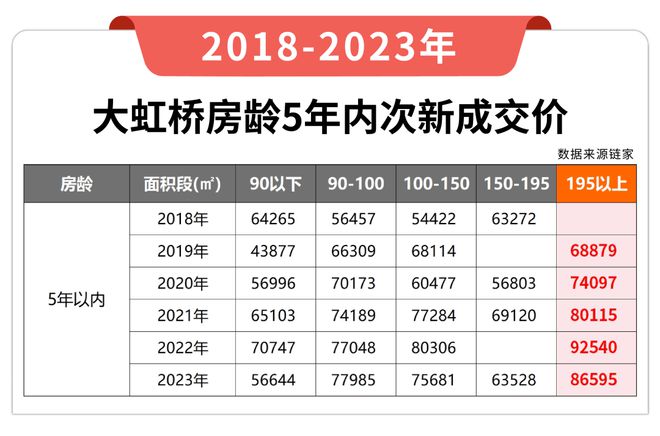 天博华润虹桥润璟(官方网站)-2024华润虹桥润璟地址-虹桥润璟楼盘详情(图21)