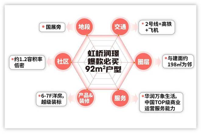 天博体育官方平台入口华润虹桥润璟官方网站-2024华润虹桥润璟楼盘百科项目配套(图1)