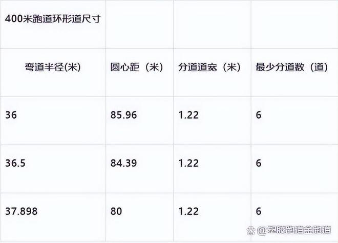 天博塑胶跑道400米标准跑道尺寸图(图1)