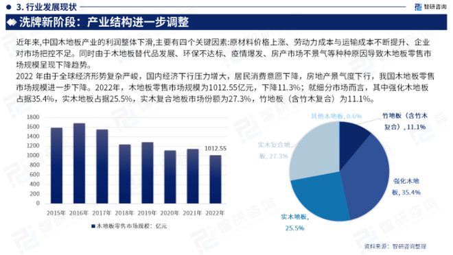 天博最新！智研咨询重磅发布《2023版中国木地板行业市场研究报告(图3)