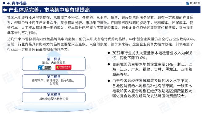 天博最新！智研咨询重磅发布《2023版中国木地板行业市场研究报告(图4)