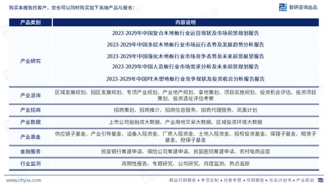 天博最新！智研咨询重磅发布《2023版中国木地板行业市场研究报告(图6)